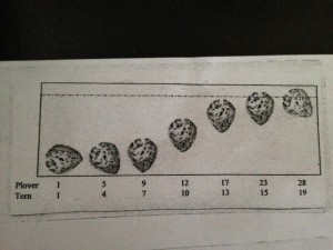 float chart