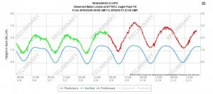 tide chart